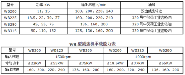 <a href=http://www.zhamen888.com/lqt/23.html target=_blank class=infotextkey>冷卻塔風機</a>技術參數